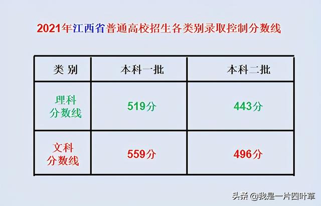 全国多地2021年高考分数线已揭晓 高考分数线 第7张