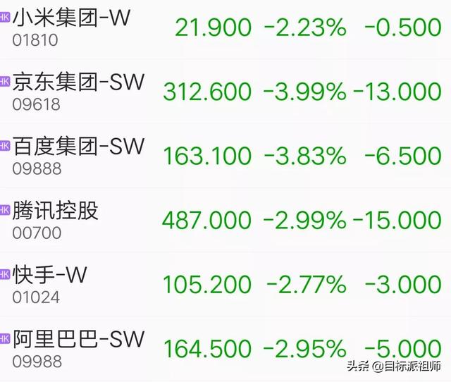 10月28日早行情：全球股市下挫，谷歌创新高，煤炭天然气期货暴跌