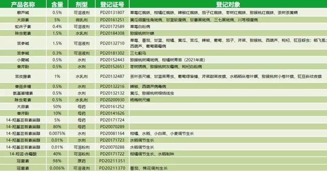 急！化学农药价格暴涨，经销商该如何应对？3