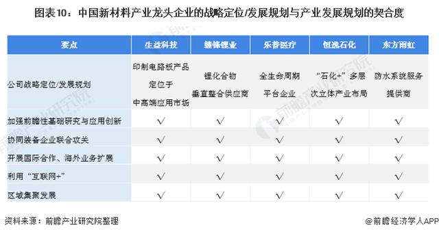 十四五中国新材料产业发展前瞻 高端材料+关键装备+区域集群-第10张图片-9158手机教程网