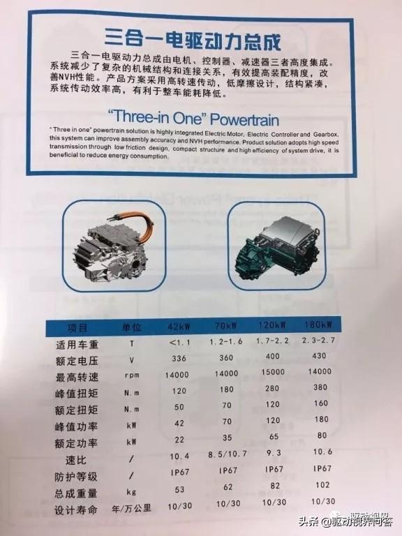 新能源电动汽车EDS一体化电驱系统现状及技术发展趋势解析