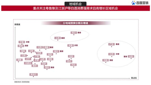 百度白酒用户大数据洞察