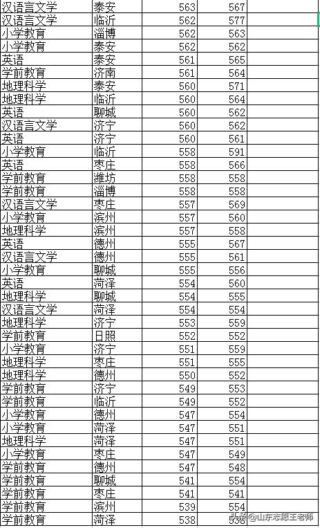 青岛大学是211还是985