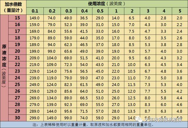 猕猴桃开春受虫害困扰！石硫合剂清园+害虫通杀方案！2