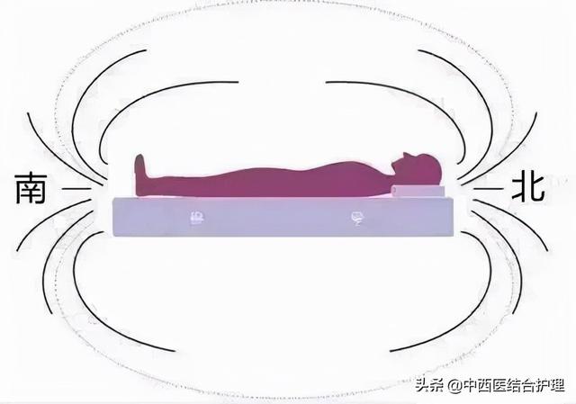 「中医讲睡眠」服药百裹，不如独卧！古人的几种高质量睡眠