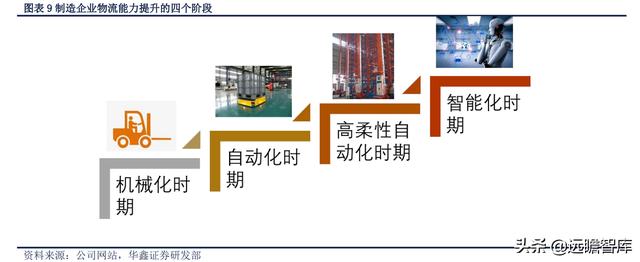 展恒理财招聘软件工程师