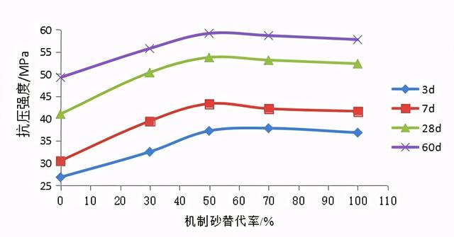 厦门移动制砂机需要办什么手续