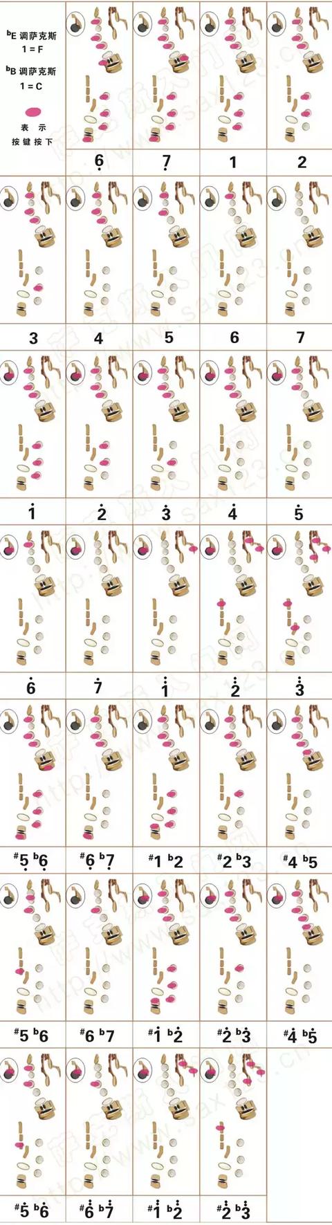 萨克斯长号指法表史上最全的指法汇总
