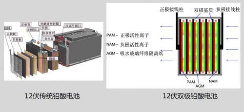 电驴是什么