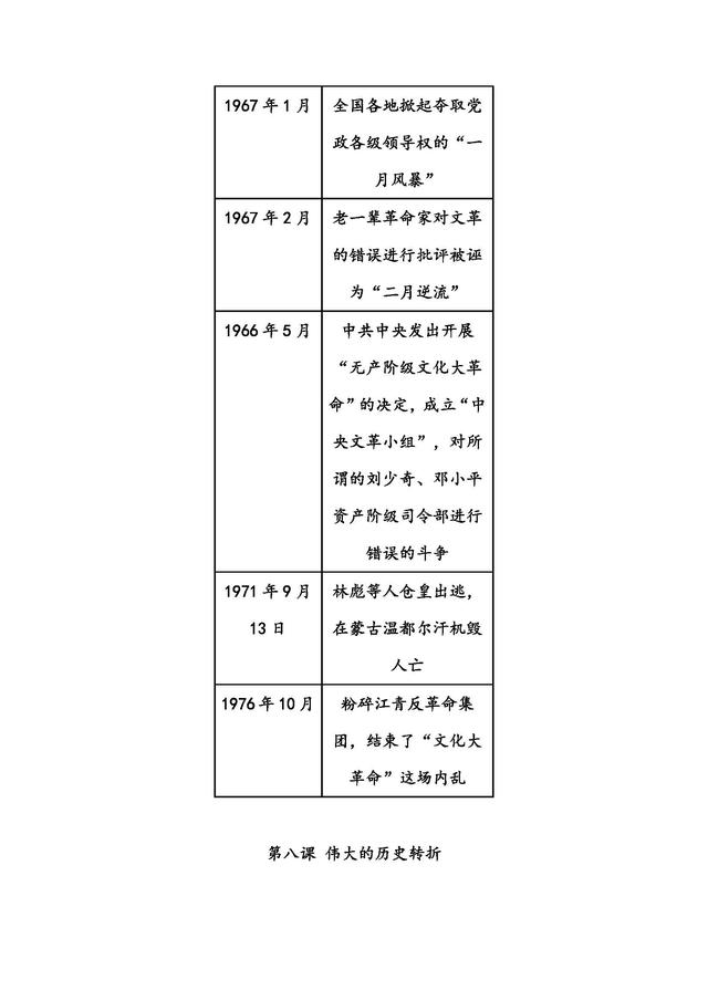 人教版：八年级历史下册复习知识点！考点归纳整合，建议打印收藏