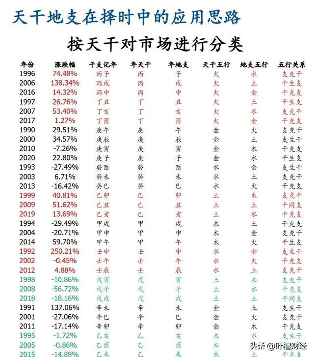 炒股最好的風水方法 炒股最好的風水方法