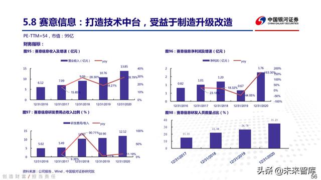 工业软件行业深度报告：中国智能制造的阿喀琉斯之踵-第52张图片-9158手机教程网