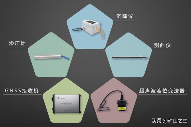 尾矿库安全超高