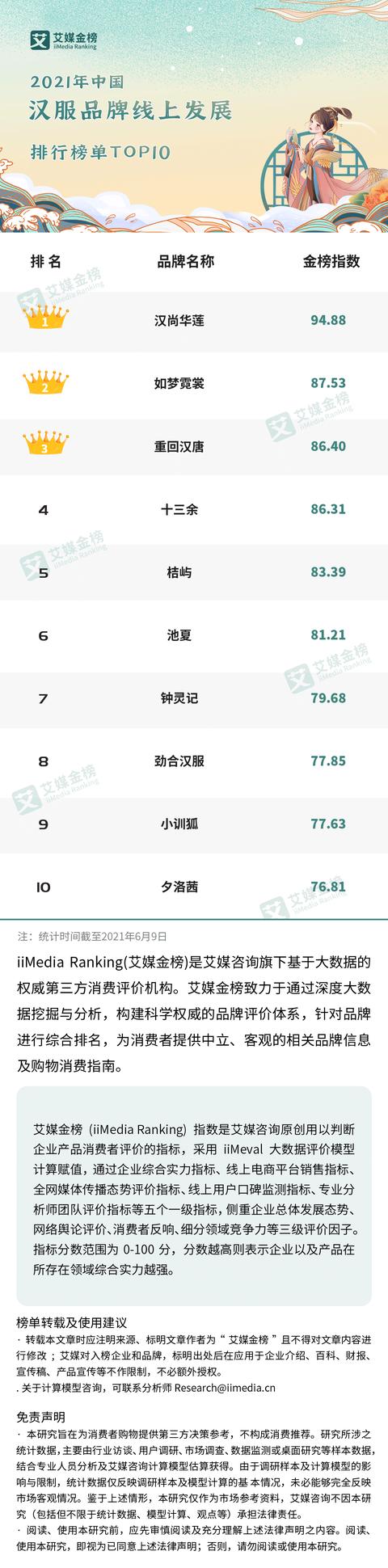 唐装加盟品牌排行榜_2021汉服品牌TOP50(2)