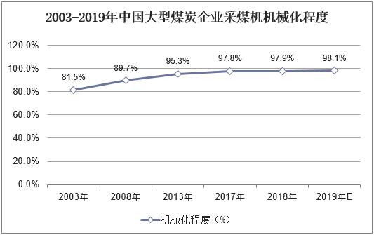 中国煤矿机械展2019