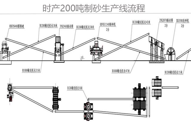 数控制砂机碎石制砂