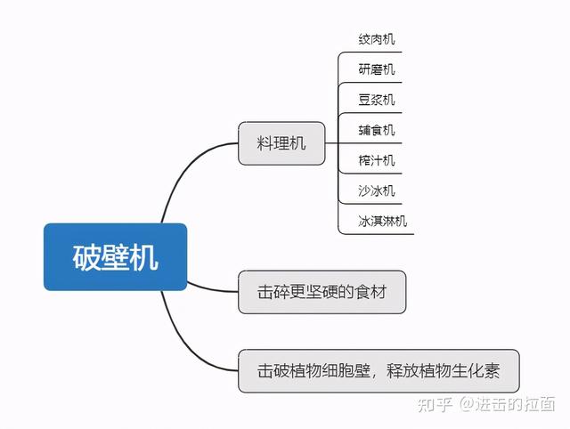 德国豆浆机破碎机多少钱一台