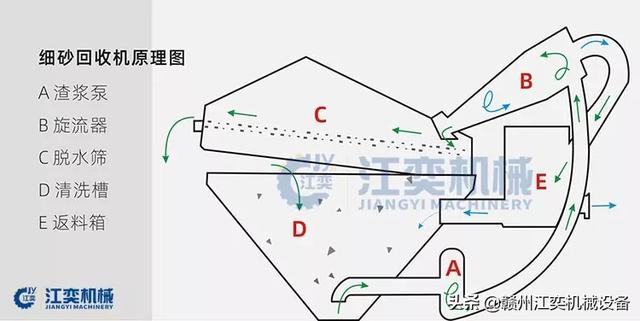 制砂机维修结构图