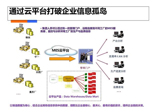 制造业工业4.0：智能工厂规划（84页）