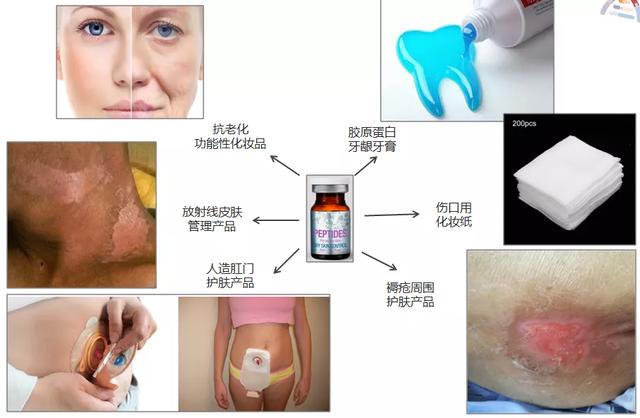 专业除皱美白