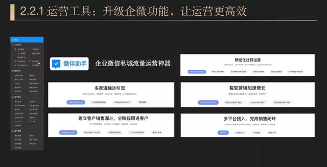 用企业微信玩好私域运营，像“拼图<a><a>游戏</a></a>”一样