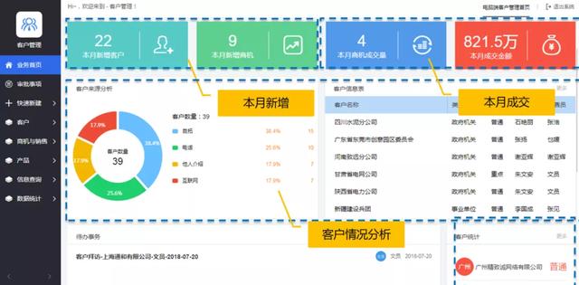 协同·共赢—聚焦企业数字化转型