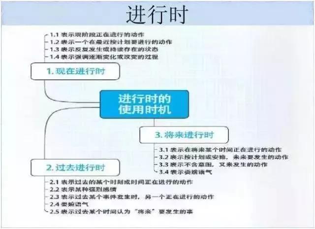 初中各科思维导图全汇总（语文、数学、地理、历史、化学、生物）