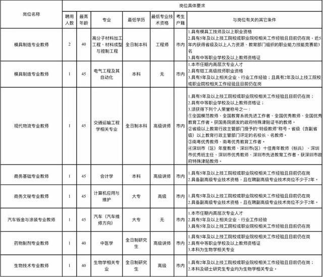 306场招聘会！整整一个月，深圳这些单位都在招人，还有正式编制