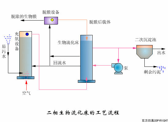 辽宁转鼓真空陶瓷过滤机
