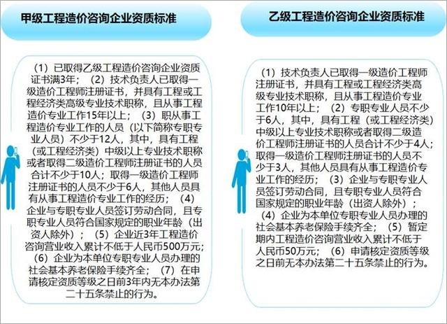 工程造价2017发展报告