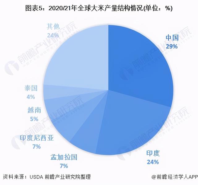 大米加工机械展