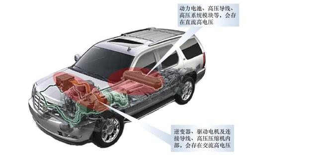 新能源汽车高压系统的安全与防护