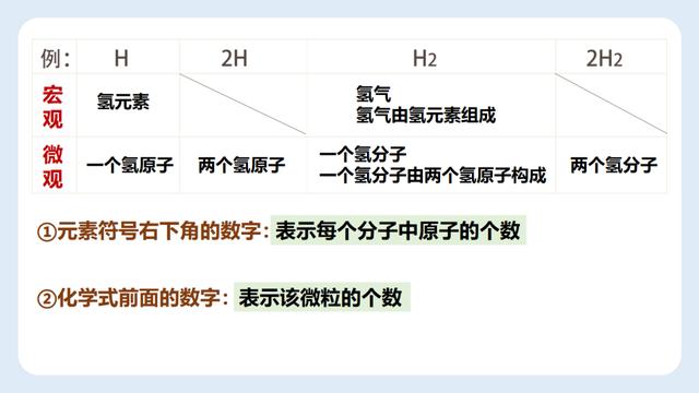 化学式的意义