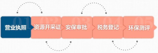 制砂机利润大吗