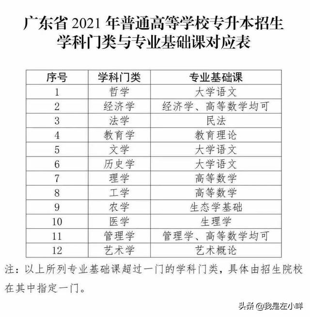 报考专升本需要哪些条件？有什么硬性条件一定要达到？