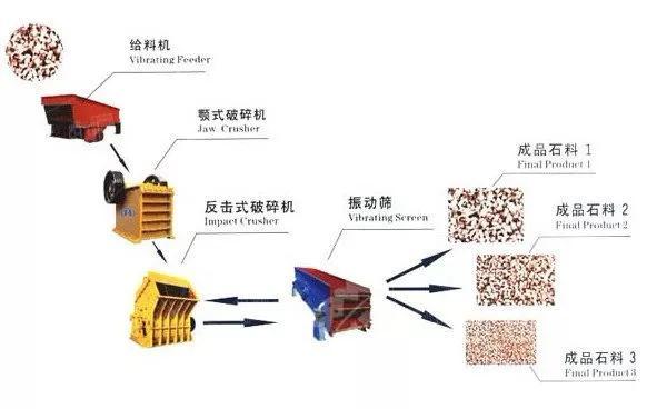 圆形洗砂机