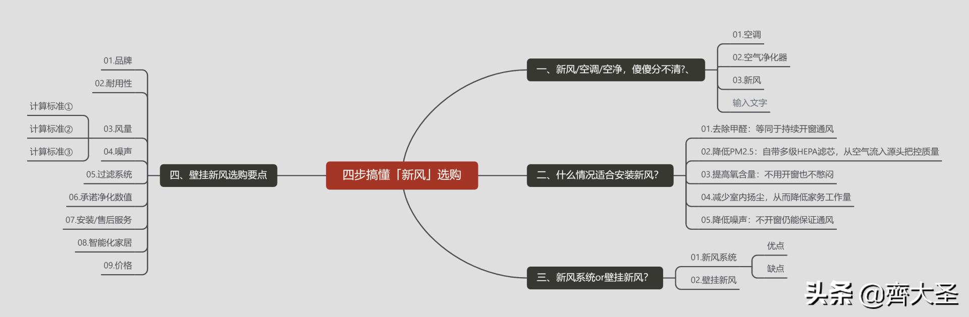 新风过滤机风管材质