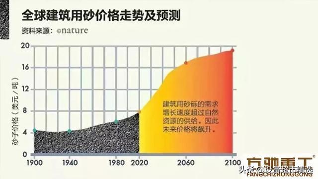 制砂机一套多少钱联系推荐方驰重工质量好