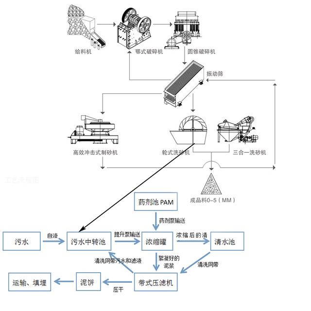 巫山石子制砂机