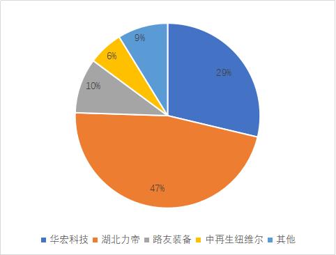 华宏科技破碎机