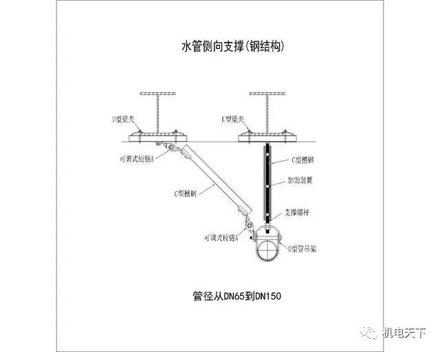 机电安装系统为何要强制配套抗震支吊架？