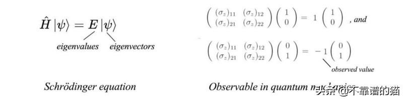 以下论述中不可对角化的矩阵为