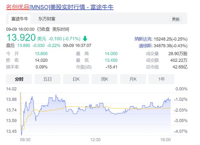 这两家“伪日系”的中国品牌，如今正极力脱掉日本外套