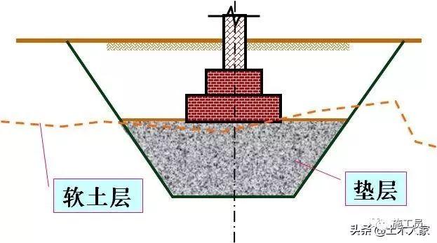 砂石垫层检测规范