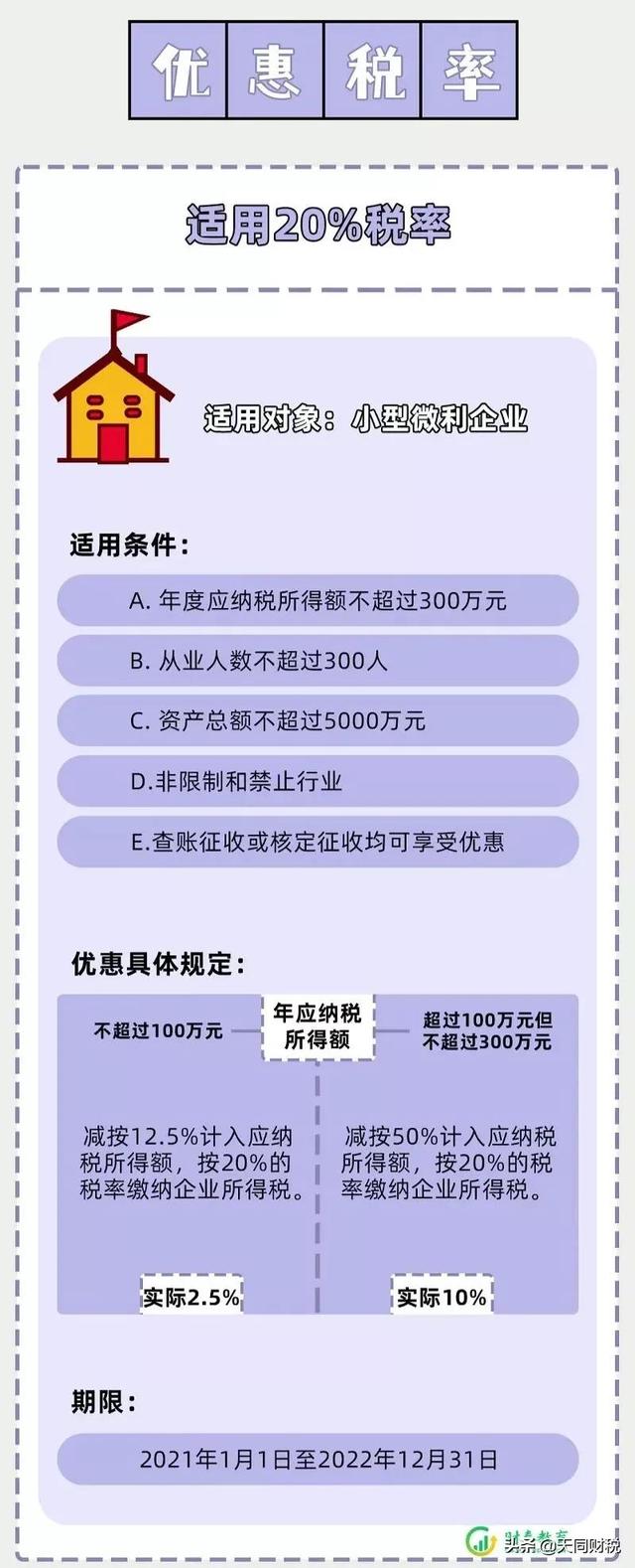 企业所得税，降了！国家刚宣布！今天起，这是最新最全的税率表