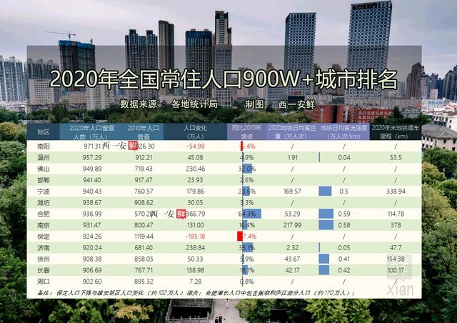 中國城市人口中國城市人口排名2021完整版