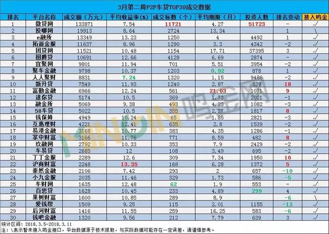 融金所网贷之家排名