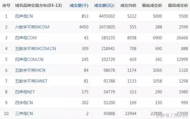 绝地求生126卡盟 一九分化稳住心态，逢低介入掌握先机！