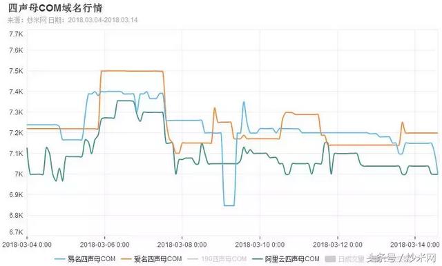 绝地求生126卡盟 一九分化稳住心态，逢低介入掌握先机！