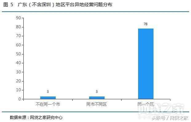 广东东莞有什么网贷